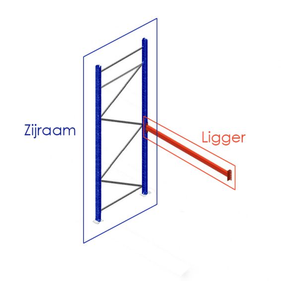 Tegometall palletstellingen

